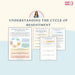 Understanding Resentment Workbook – The Resentment Cycle in Relationships