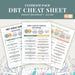 DBT Skills Cheat Sheet – Practical Tools for Emotional Regulation and Coping 🌟