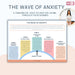 The Wave of Anxiety – Therapy Worksheet & Therapeutic Tool