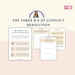 The Three R’s of Conflict Resolution | Assertive Communication & Relationship Skills