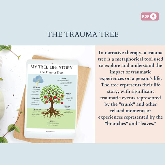 Trauma Worksheets – PTSD Recovery Bundle