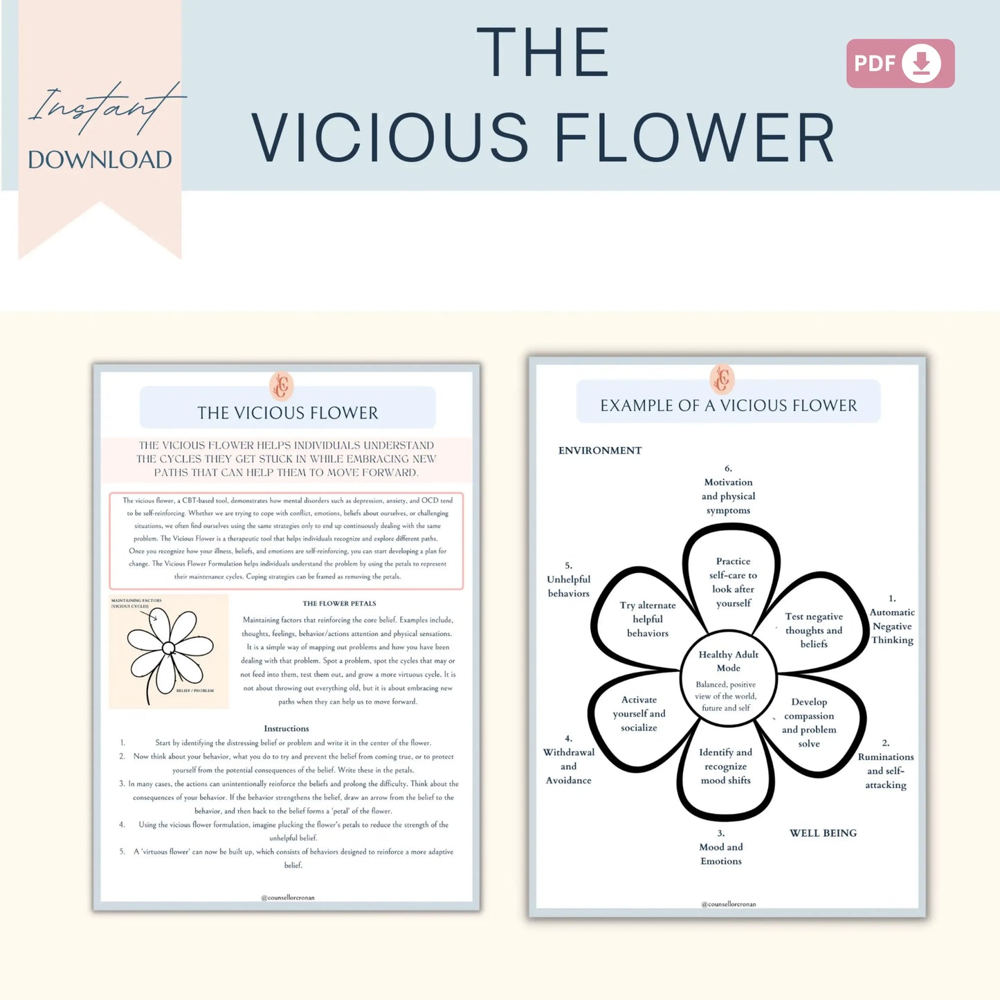 The Vicious Flower CBT Worksheets – Break the Cycle of Negative Thinking