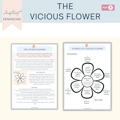 The Vicious Flower CBT Worksheets – Break the Cycle of Negative Thinking