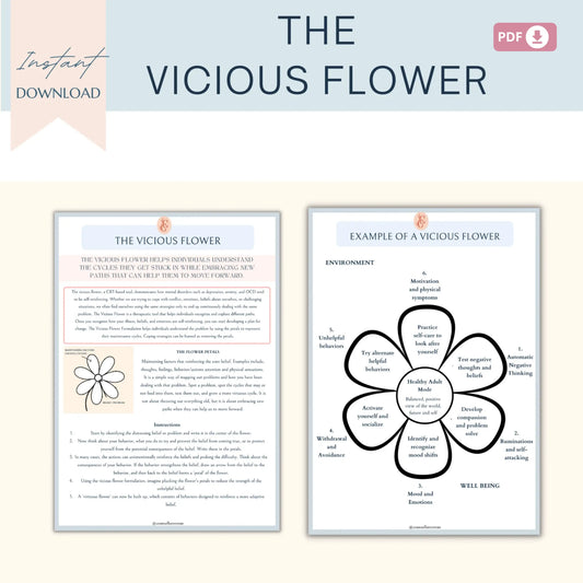The Vicious Flower CBT Worksheets – Break the Cycle of Negative Thinking