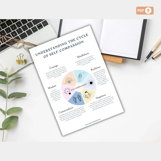 The Cycle of Self-Compassion Workbook | Build Self-Kindness & Inner Healing | Fillable PDF