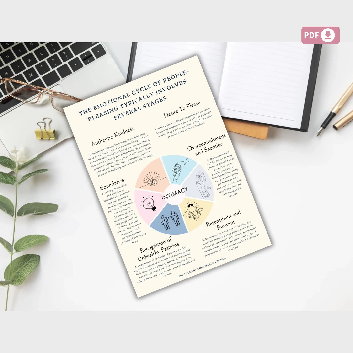 People Pleasing vs Authentic Kindness Workbook – Printable Self-Help & Therapy Worksheets for Boundaries, Compassion & Personal Growth