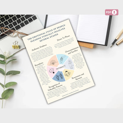People Pleasing vs Authentic Kindness Workbook – Printable Self-Help & Therapy Worksheets for Boundaries, Compassion & Personal Growth