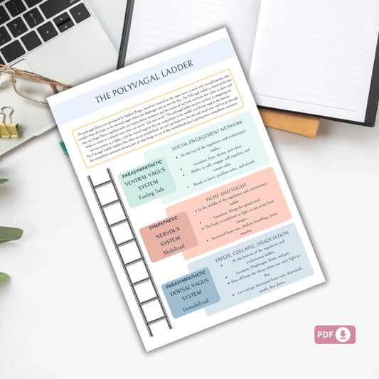 Polyvagal Ladder Worksheets | Nervous System Regulation Tool | Trauma-Informed Therapy Resource