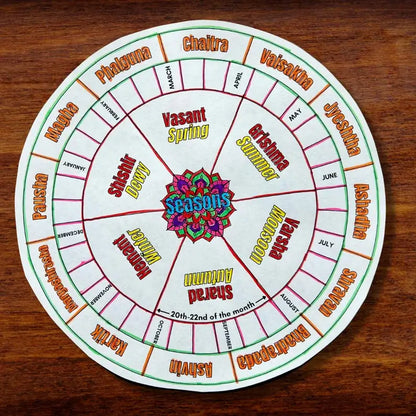 Hindu Religion Study Printable – Deity Cards, Flipbook, Craft & Calendar Activity