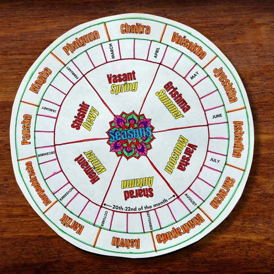 Hindu Religion Study Printable – Deity Cards, Flipbook, Craft & Calendar Activity